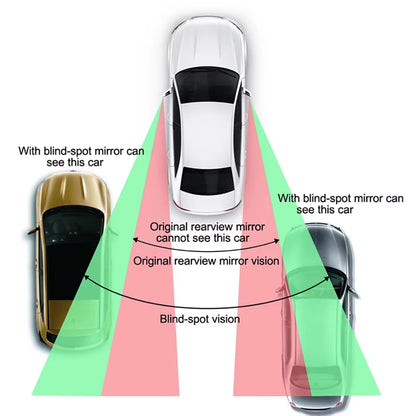 NEW 2PCS Car Side Mirrors Blind Zone Mirrors 60 Degree Wide Angle Additional Spherical Dead Zone Mirrors on Regular